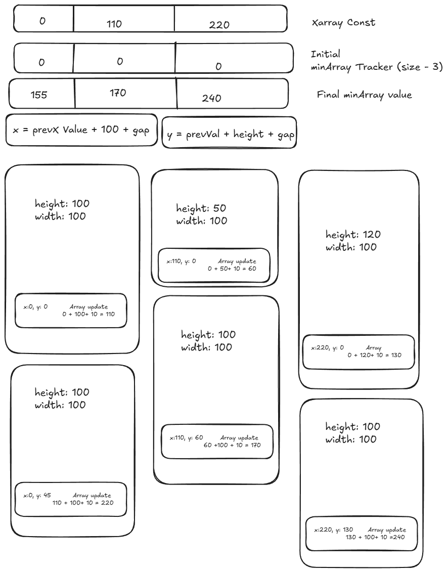 Masonry Layout